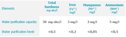 RH table parametres EN