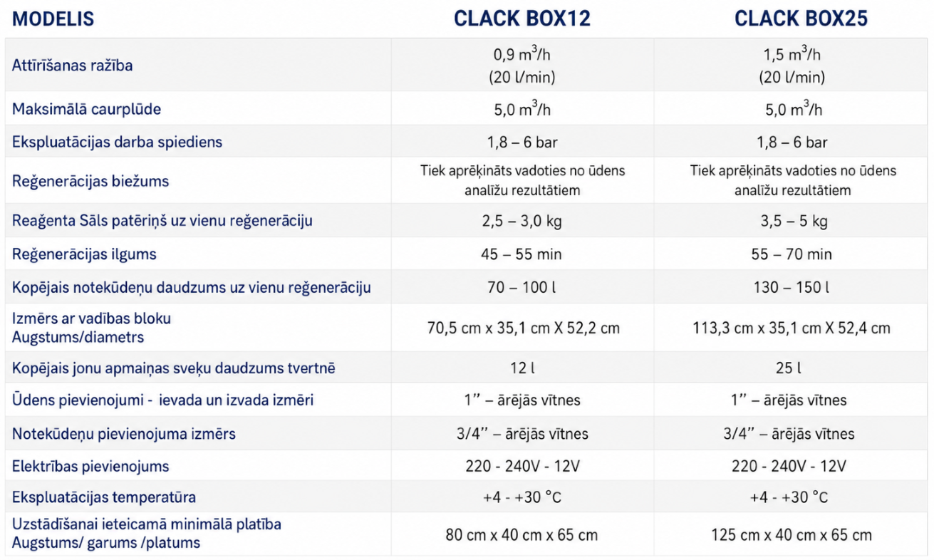 clack box tehn lv
